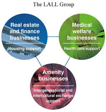 The LALL Group
