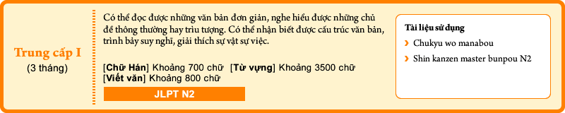 Trung cấp I