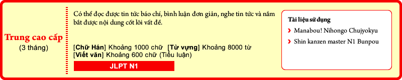 Trung cao cấp